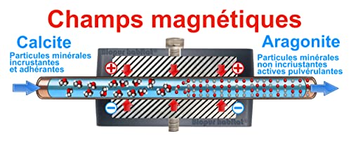 Anti-scale magnet, 6200 Gauss, UP2