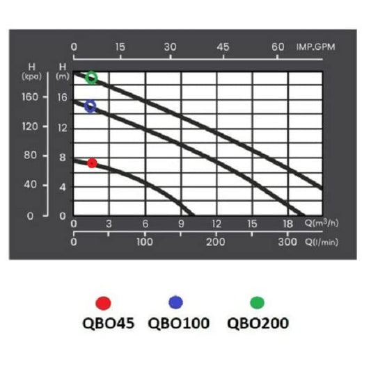 !! Professional !! Dirty water pump Submersible pump Pool pump Stainless steel 21000 L/h 18m delivery height