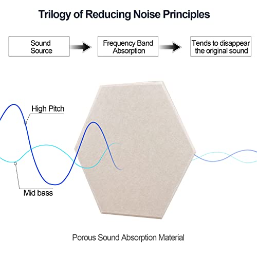 JBER Hexagonal Acoustic Panels, Soundproof Interior, Sound Absorbing Panels, 35.6 x 33 x 1cm Beveled Edge High Density Wall Tiles, for Acoustic Treatment (12 Pieces Camel)