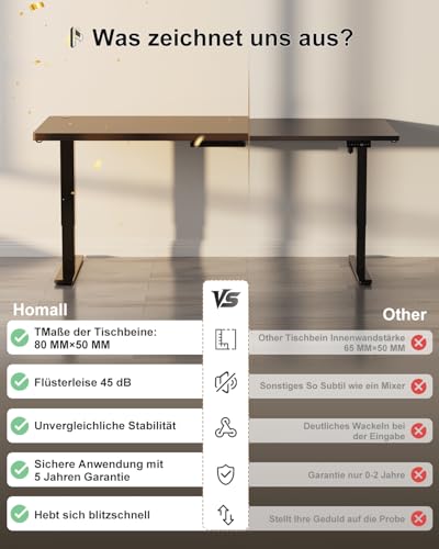 Homall Adjustable Standing Desk 120x60 cm, Electric Desk with Four-piece Tabletop, Computer Desk with Memory Function, Standing Desk