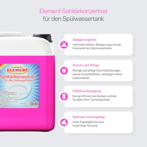 Sanitation fluid for camping toilets I Set 2 x 2.5 liters I BLUE & flushing water tank I for fresh and waste water tank I chemical toilet additive I camping toilet I waste tank I sanitation concentrate