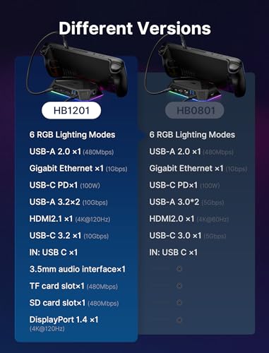 JSAUX RGB Docking Station for Steam Deck (OLED)/ROG Ally/Legion Go, 12-in-1 Steam Deck Dock Compatible with 4K@120Hz HDMI & DisplayPort Gigabit Ethernet USB-C 3.2 USB-A 3.2/2.0, SD/TF Slots-HB1201