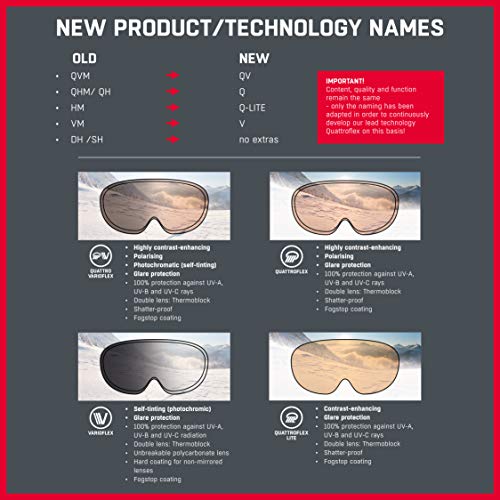 ALPINA TWIST FIVE S HR Q-LITE - Mirrored, contrast-enhancing & fog-free sports & cycling glasses with 100% UV protection for adults, white matte, One Size
