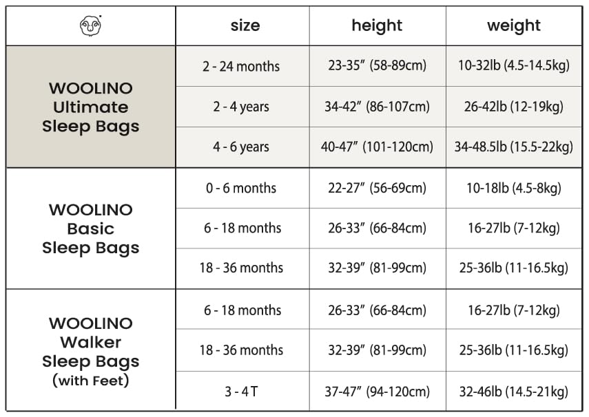 Woolino 4 Season Baby Sleeping Bag - Ultimate sleeping bag made from Merino wool - Two-way zipper adjustable Universal Size (2-24 months), Earth