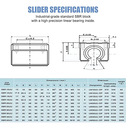 CNCMAN SBR16 Linear Guide 1000mm 2 Pieces SBR16-1000mm Linear Rail with SBR16UU Slide Block, M5*20 Screws, Locking Handle, Allen Key, linear rails linear guides for CNC machines.