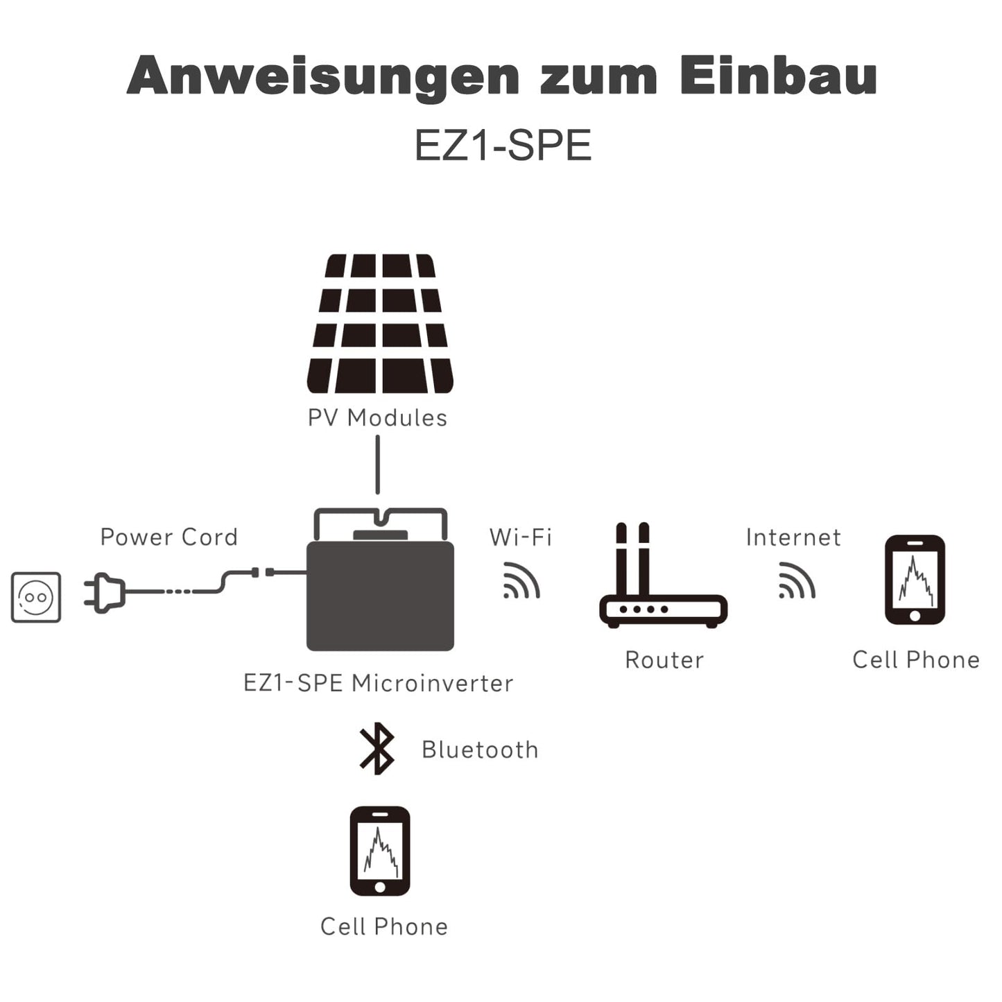 APsystems microinverters with WiFi & Bluetooth, PV VDE Certified, Plug & Play inverter ideal for balcony solar systems (EZ1-SPE 400W with connection cable)