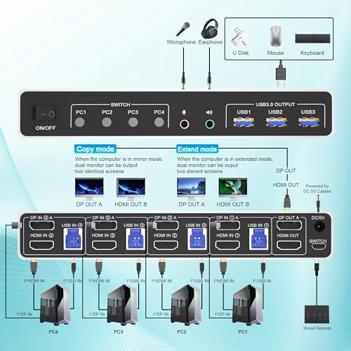USB 3.0 Displayport+HDMI KVM switch for 4 PCs and 2 monitors at 4K@60Hz. Dual monitor KVM switches with 3 USB devices, allowing 4 computers to share 2 monitors with 1 set of mouse, keyboard, U-disk, and printer.
