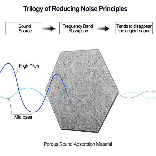 JBER Hexagonal Acoustic Panels, Soundproof Interior, Sound Absorbing Panels, 35.6 x 30 x 1cm Angled Edge High Density Wall Tiles, for Acoustic Treatment, (12 Pieces Grey)