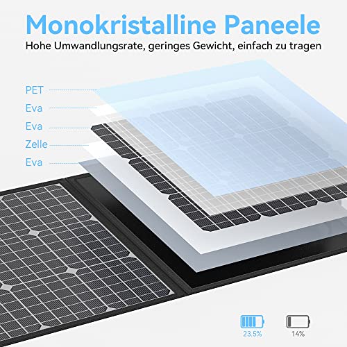 Folding 100W solar panel power bank with 18V monocrystalline solar modules. Ideal for balcony power supply, camping, RVs, and mobile homes. Flexible solar panel for awnings and motorhomes.