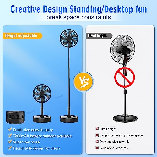 LIPETY Portable Foldable Oscillating Small Fan, 8" 7200mAh Rechargeable Battery USB C Desk Fan with Remote Control, Mini Quiet Stand Fan for Home Bedroom Travel Camp
