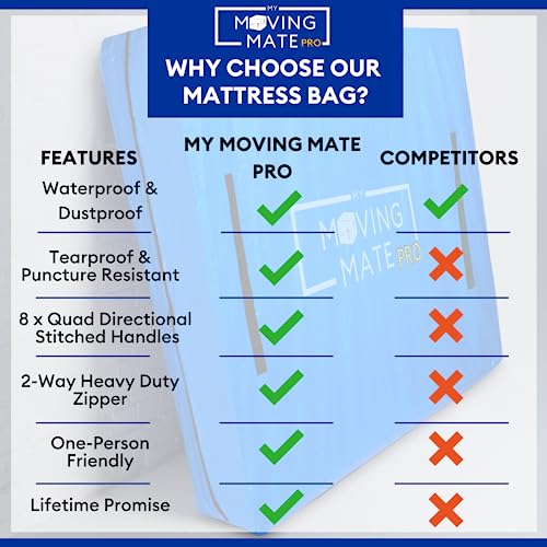 Double Size Mattress Bag for Moving and Storage with 8 Handles and Zip - Tarp Plastic Mattress Cover for Moving and Storage - Professional Grade Mattress Bag for Double Beds.