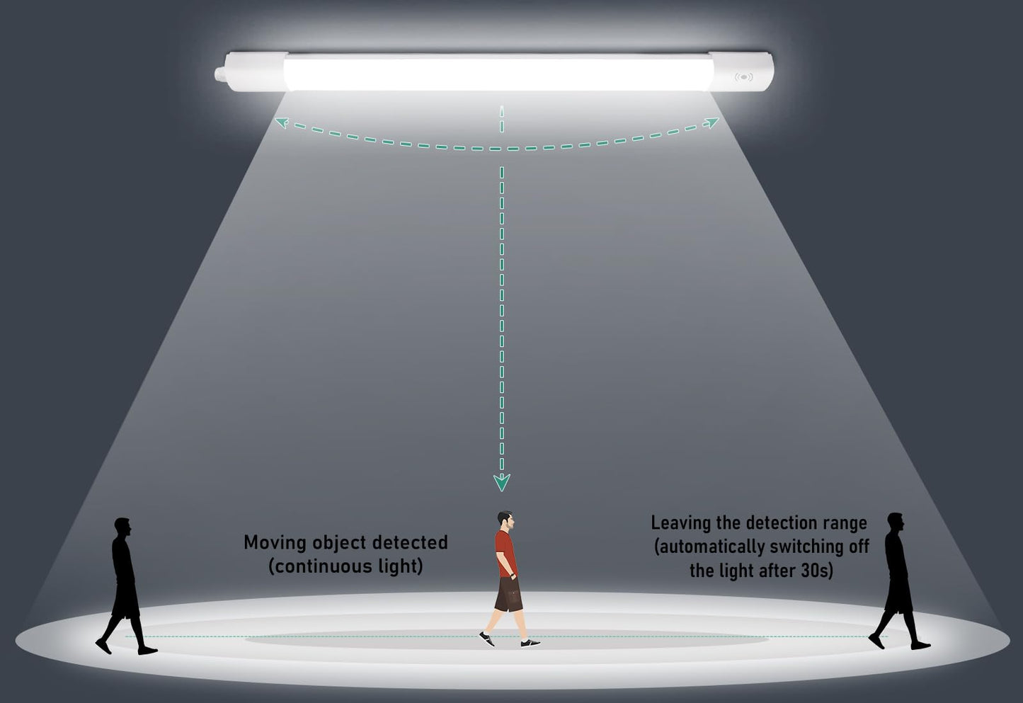 LED moisture-proof luminaire with motion sensor 120CM, ceiling light LED tube 36W 4000LM, IP65 cellar light, waterproof moisture-proof lamp for workshop garage kitchen bathroom office, neutral white, 4000K