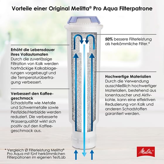 Melitta Filter Cartridges Pro Aqua (3 cartridges) - Scale filter for fully automatic coffee machines, prevent scale buildup & reduce pollutants for the best coffee taste.