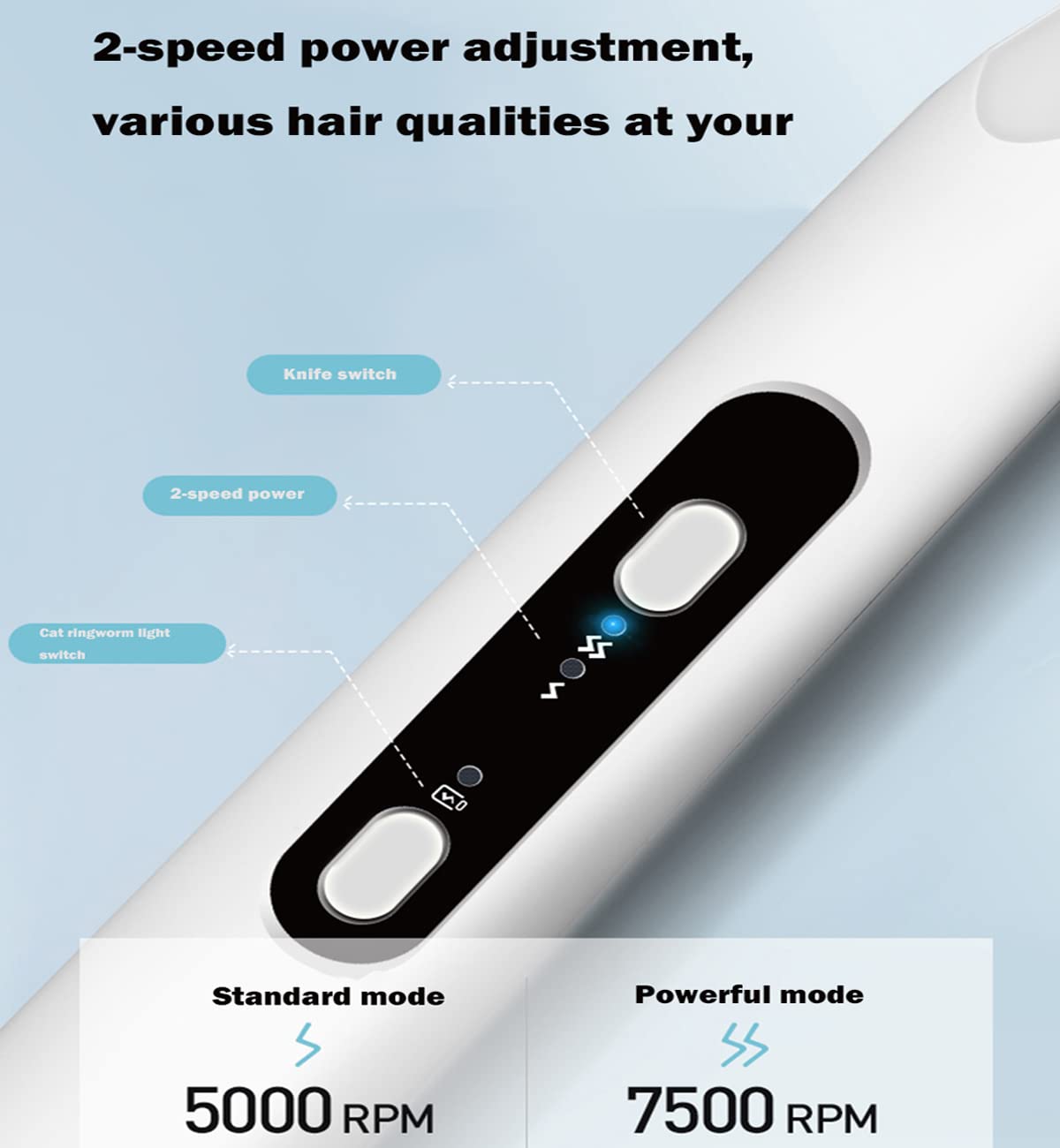 Dog grooming clipper, Mokeum Low Noise Professional Pet Hair Trimmer with LED Light and Cat Ringworm Lamp, 2 Speed Electric Hair Clipper for Dogs Cats Paws, Face
