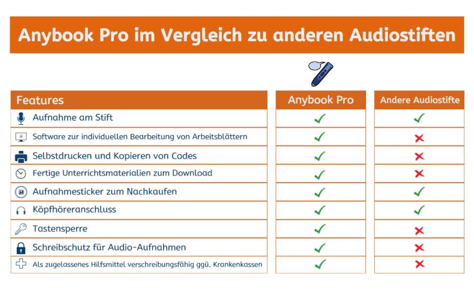 ANYBOOK PRO M700 - the flexible reading pen | Reading & writing support | Language support | Dyslexia | ESL | with recording function, stickers and many free learning materials to download.