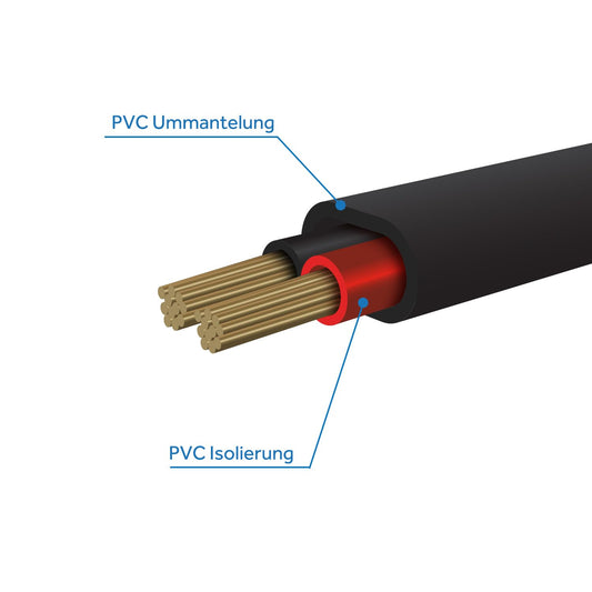 Vehicle Cable Trailer Cable Round or Flat Cable Red/Black 2x 0.75 1.0 1.5 mm² 2-core 6-24 Volt Car Auto (Flat Cable 1.0 mm², 35 meters)
