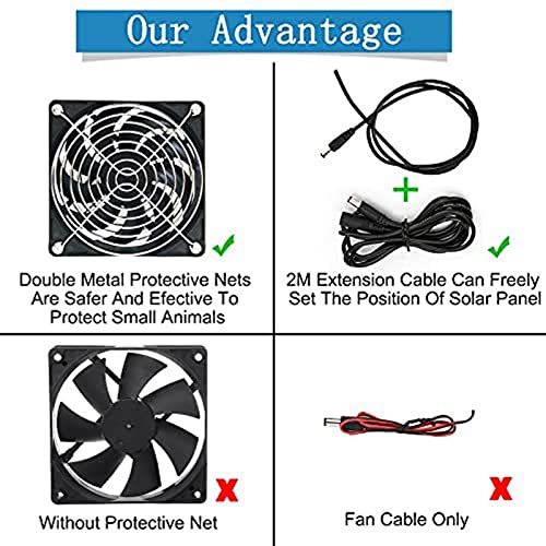 Banapoy Solar Panel Fan Kit, 6W solar fan made of monocrystalline silicon with protective net for camping, shed, greenhouse, home, outdoor, waterproof, portable, solar-powered fan