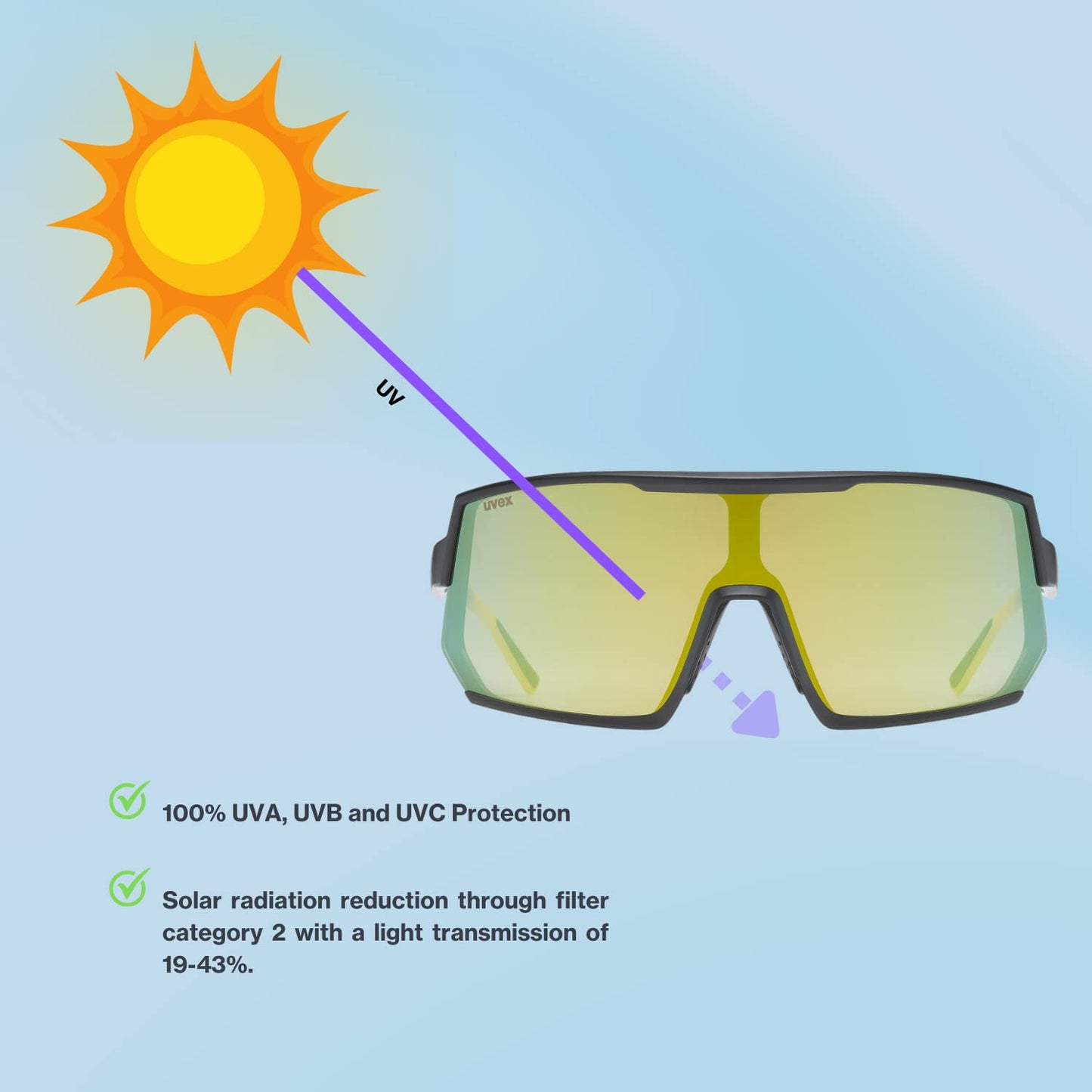 Uvex sportstyle 235 - sports glasses for women and men - 100% UVA, B, C protection - pressure-free fit & perfect grip - sunbee-black matt/yellow - one size