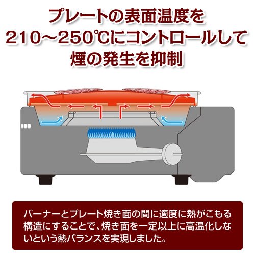 Iwatani Smokeless BBQ Grill Yakimaru (Japanese import / Package and manual in Japanese)