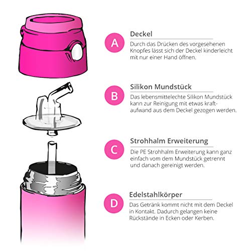 Jarlson® Kids Water Bottle EMI - TÜV tested - 500ml - BPA free - leak-proof - with straw - Tritan bottle for school, kindergarten, bike.
