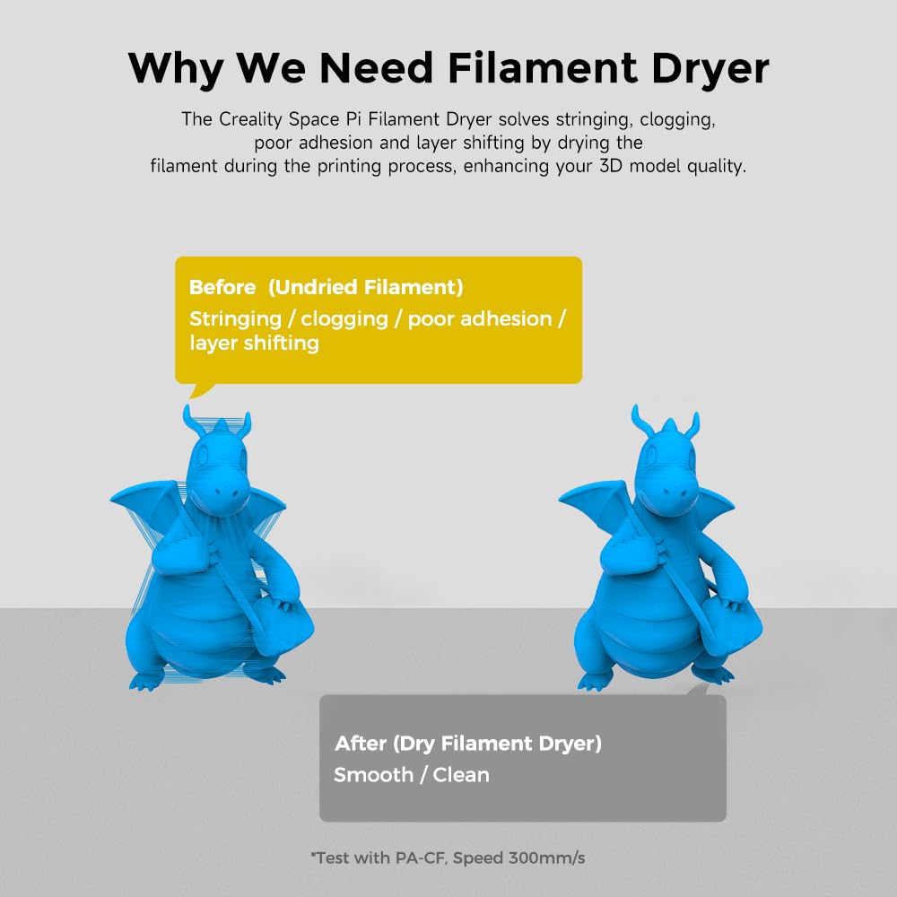 Creality Official Space Pi Filament Dryer Plus, 2 Rolls 3D Printer Filament Dryer Box 360° Hot Air Heater, Dehydrator Storage Box for 1.75/2.85 mm PLA PETG ABS TPU Material