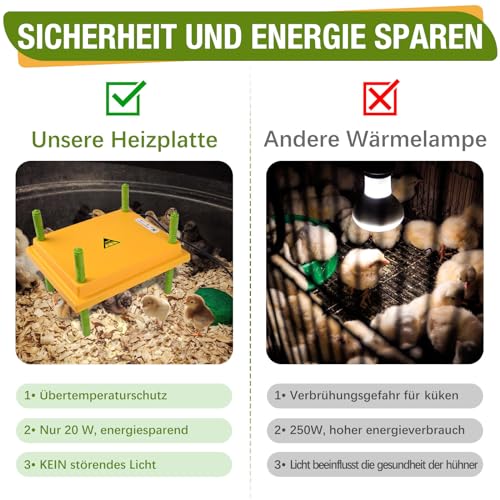 Plutohiker heat plate for chicks, chick warmer heat lamp, heating plate for chick rearing, 25 x 30cm Yellow Artificial Brooder.