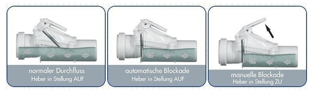 Aquer Backflow preventer Ø DN 110 with lockable flap