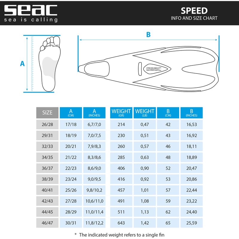 Seac Speed, closed-heel snorkeling fins for women, men, and children.