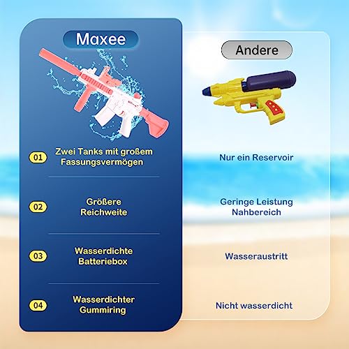 Maxee Electric Water Gun, M416 One-Button Automatic Squirt Gun 26-32 ft with Long Range, Water Toy Guns for Kids Adults Summer Pool Party Beach Outdoor - Pink