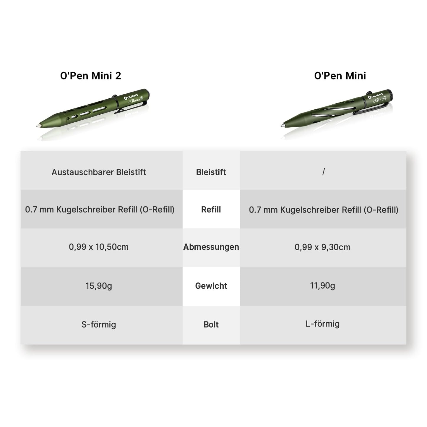 OLIGHT OPEN Mini 2 multifunctional pen and pencil, black ink, suitable for office, business, outdoor (Green)