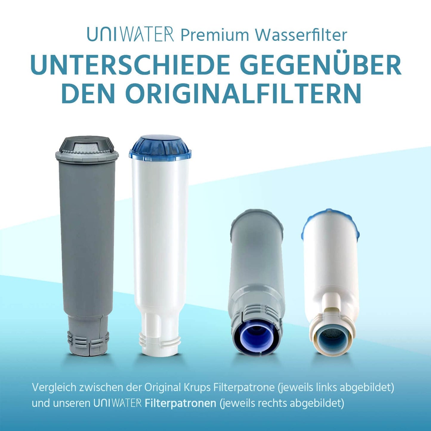 UNIWATER 5 water filter for Krups, Siemens, Bosch, AEG, Tefal, Neff, Gaggenau, WMF coffee machines | Screw-in filter cartridges
