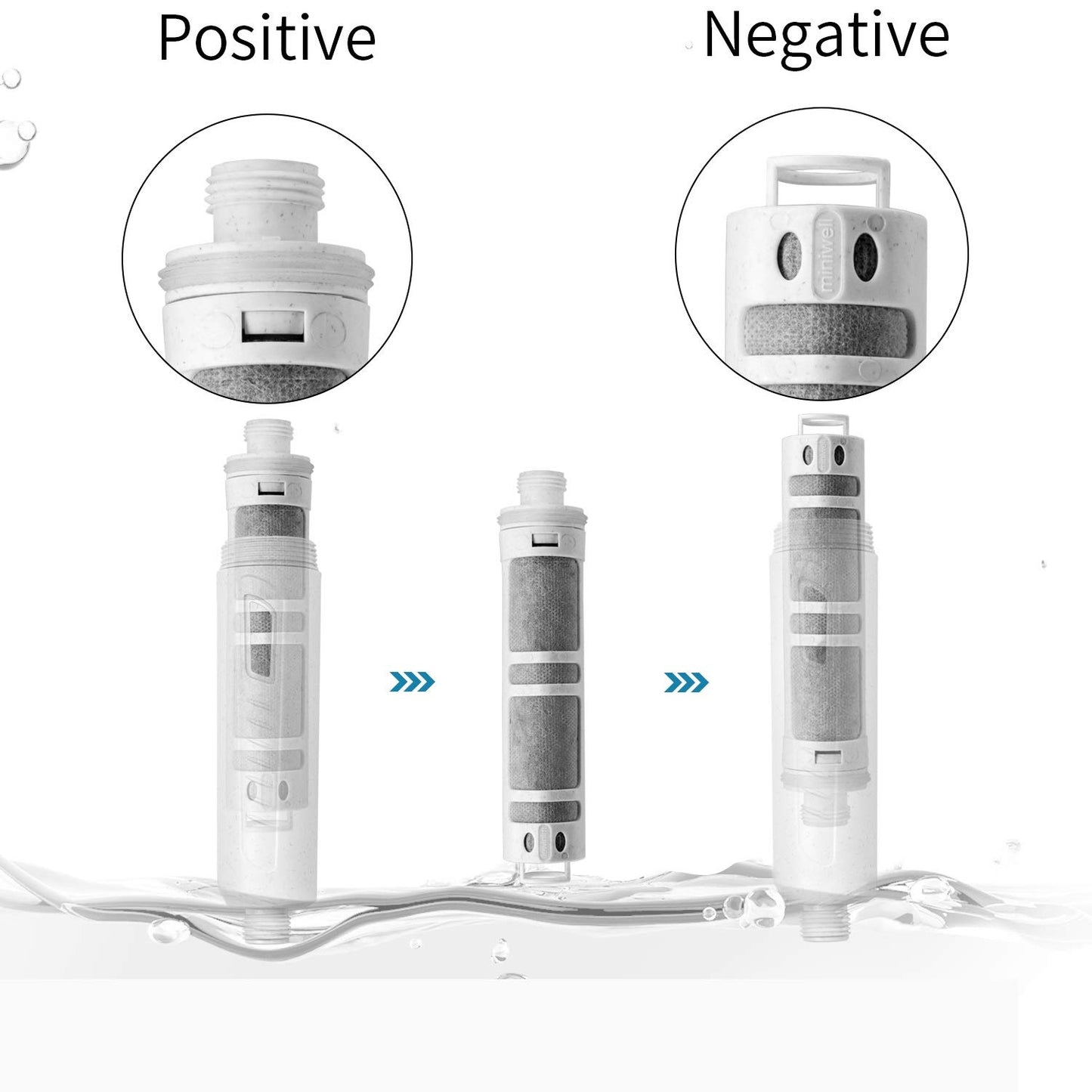 Miniwell Filter Shower Head With Metal Hose L750 - Filtered Shower Head - Shower Filter - Filter For Shower - Shower Water Filter With Replaceable Cartridge