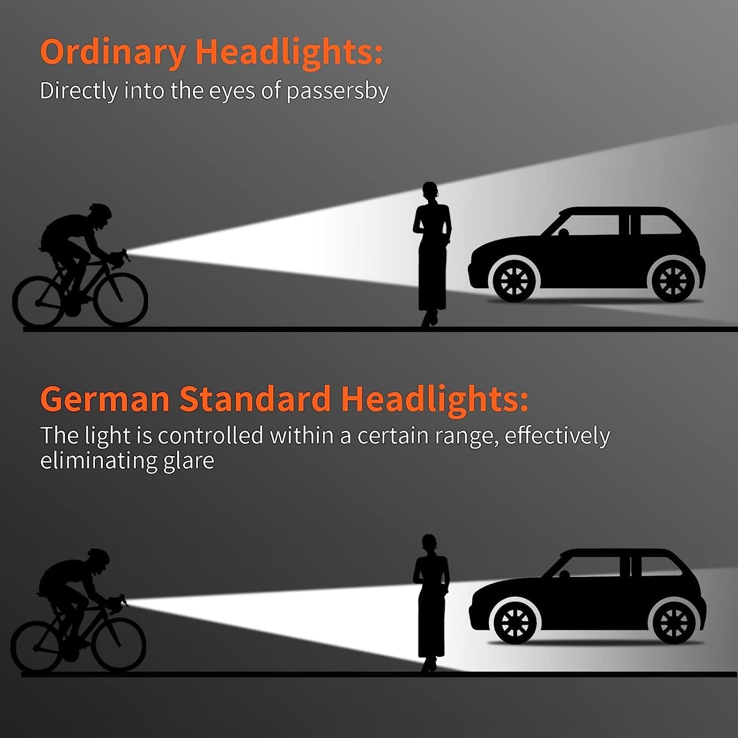 Monkey Home 3250 Lumens Super Bright LED Bike Light, Temperature Control, StVZO Standard, USB Rechargeable Aluminum for Adult Road, MTB Off-Road Cycling 8000mAh Mobile Power