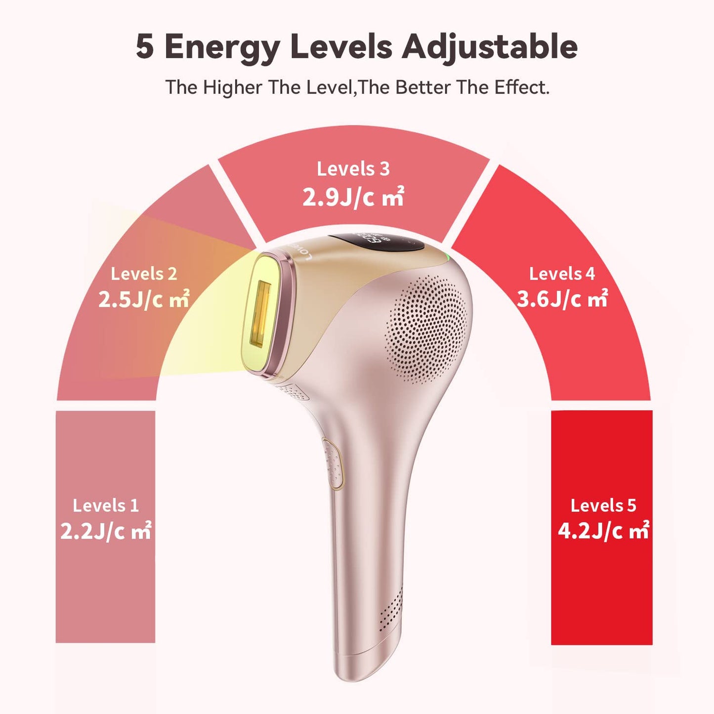 IPL hair removal device with ice-cooling function, 600,000 light pulses for permanent visible hair removal on body, face, bikini zone.