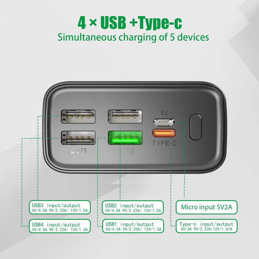 TOOSPON 50000mAh Powerbank, QC3.0 22.5W & USB C PD20W Fast Charge, 2 Inputs and 5 Outputs (QC & USB & Type C) External Battery for Phone, Camera, Pad, Headset, etc.