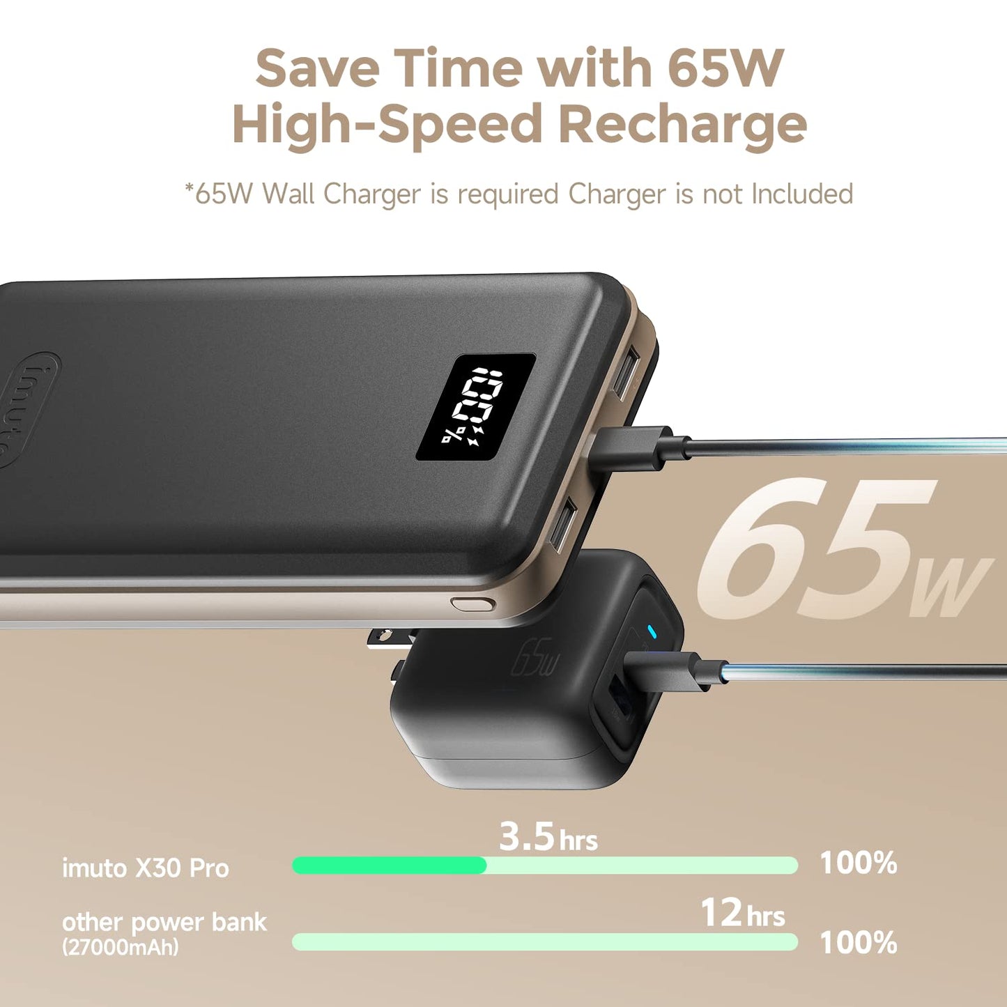 imuto Powerbank PD 65W 27000mAh Power Delivery USB C external battery Quick Charge 3.0 charger compatible with laptop MacBook Pro/Air Dell Surface Go Lenovo iPhone 16 Huawei Galaxy tablet Steam Deck