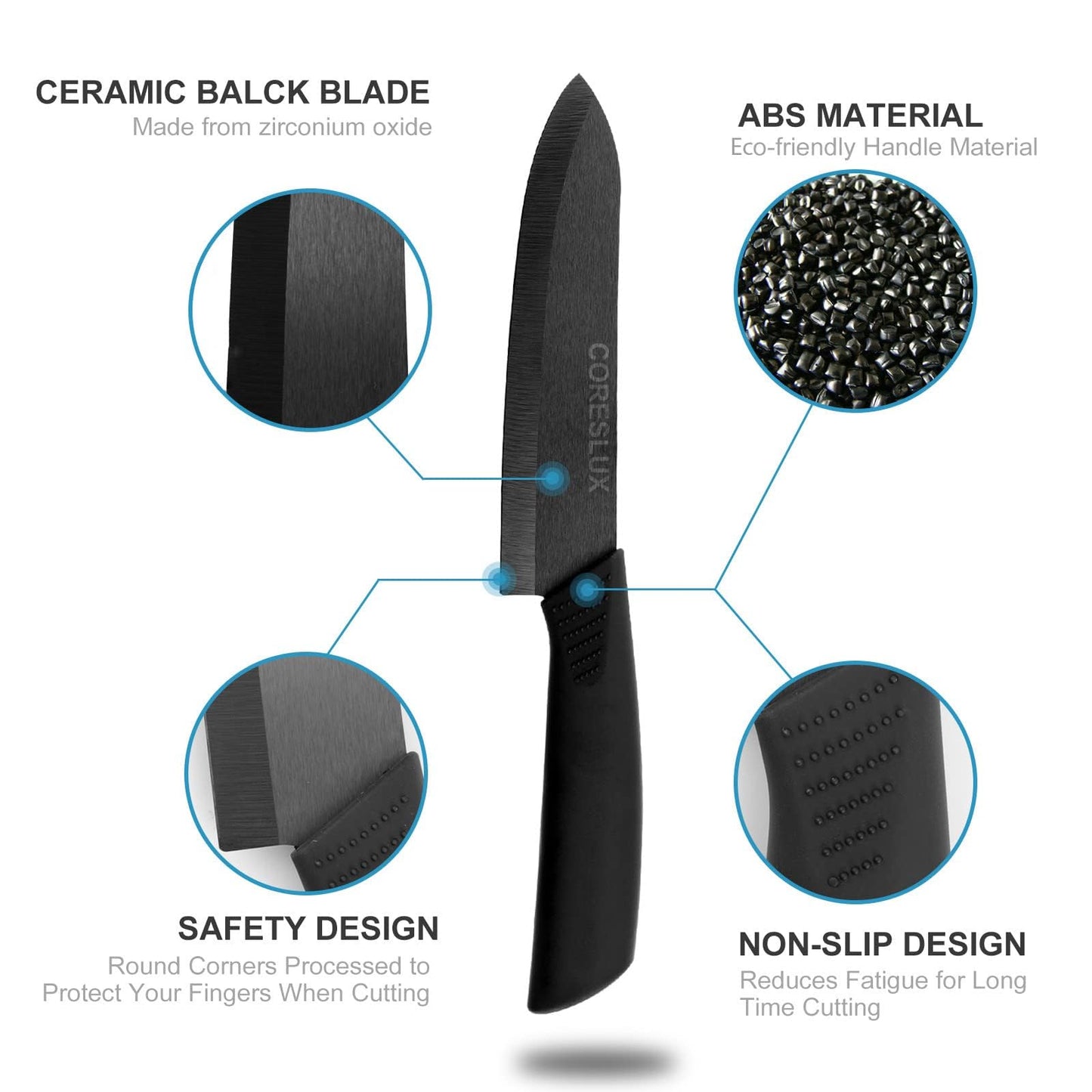 CORESLUX Ceramic Knife Set, 4 Ceramic Kitchen Knives with 1 Peeler, Non-Stick Coating, Sharp, Chef Knife, Ceramic Knife Set for Cutting Fruits Vegetables Meat (Black)