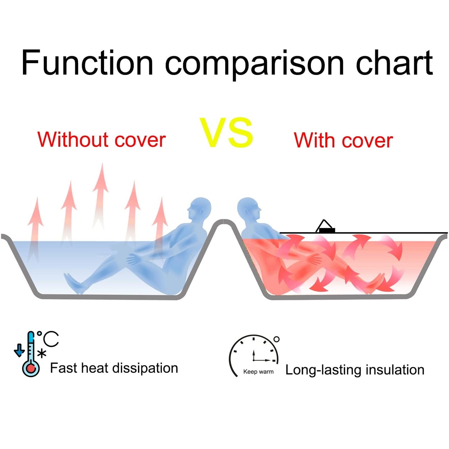 FWTXZTER bathtub cover, 170cm x 70cm x 0.7cm PVC Foldable bathtub board, Dustproof waterproof bathtub tray, Bathtub insulation board for home bathroom hotel spa experience.