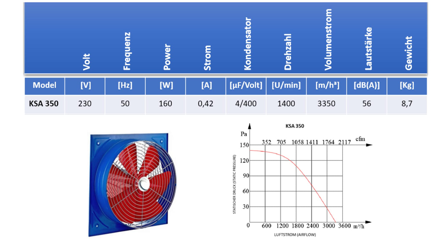 300mm industrial wall fan with 500W controller Axial wall window fan Blower fan Wall blower Wall fan Wall duct fan Embedded fan Embedded ventilator Axial ventilator
