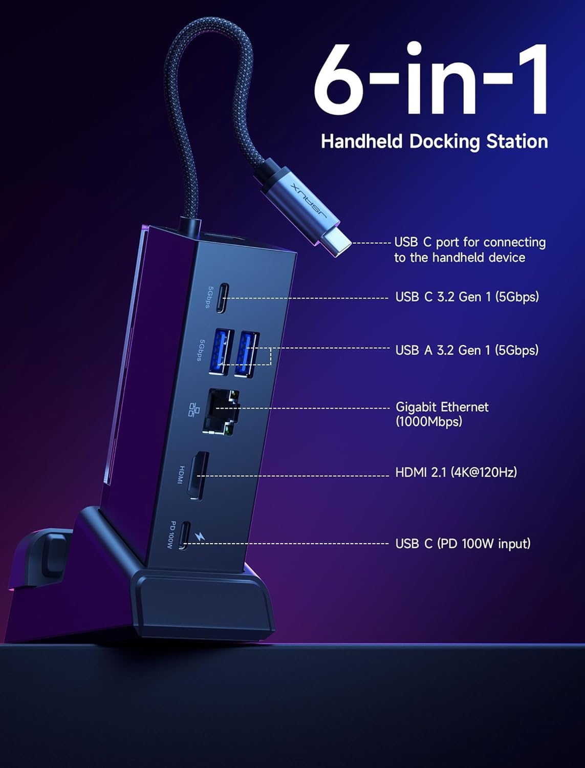JSAUX 6-in-1 Docking Station Compatible with ROG Ally X/ROG Ally/Steam Deck/Legion Go/Legion Go S, with HDMI 4K@120Hz, Gigabit Ethernet, USB A & USB C 3.0, and 100W PD Charging - HB0609 Black