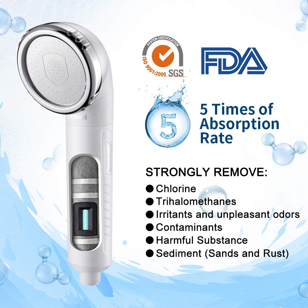Miniwell Filter Shower Head With Metal Hose L750 - Filtered Shower Head - Shower Filter - Filter For Shower - Shower Water Filter With Replaceable Cartridge