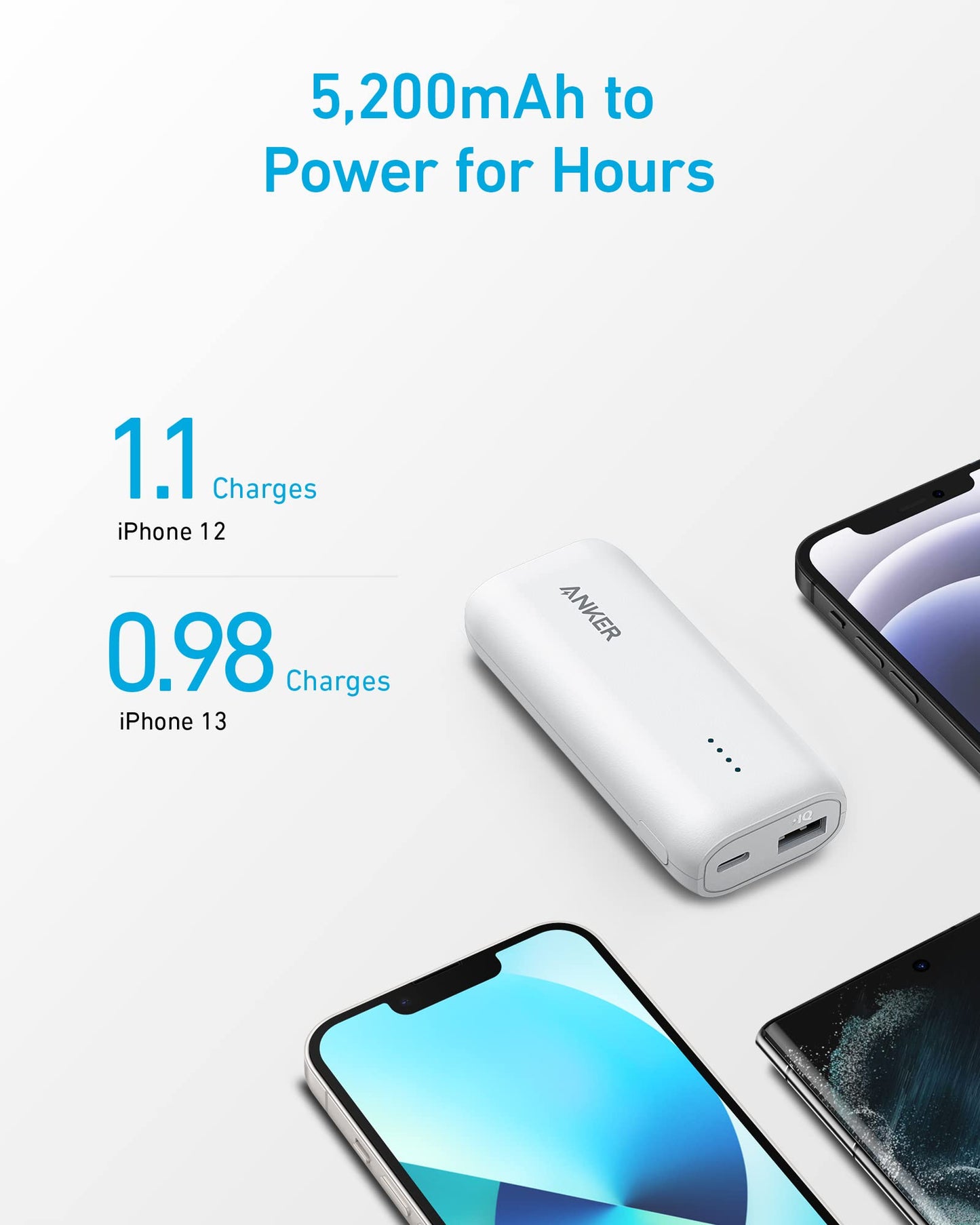 Anchor 321 Powerbank (PowerCore 5K), 5200mAh external battery, Compatible with iPhone 12 and 13 series, Google Pixel, LG, and more (No power adapter)(White)