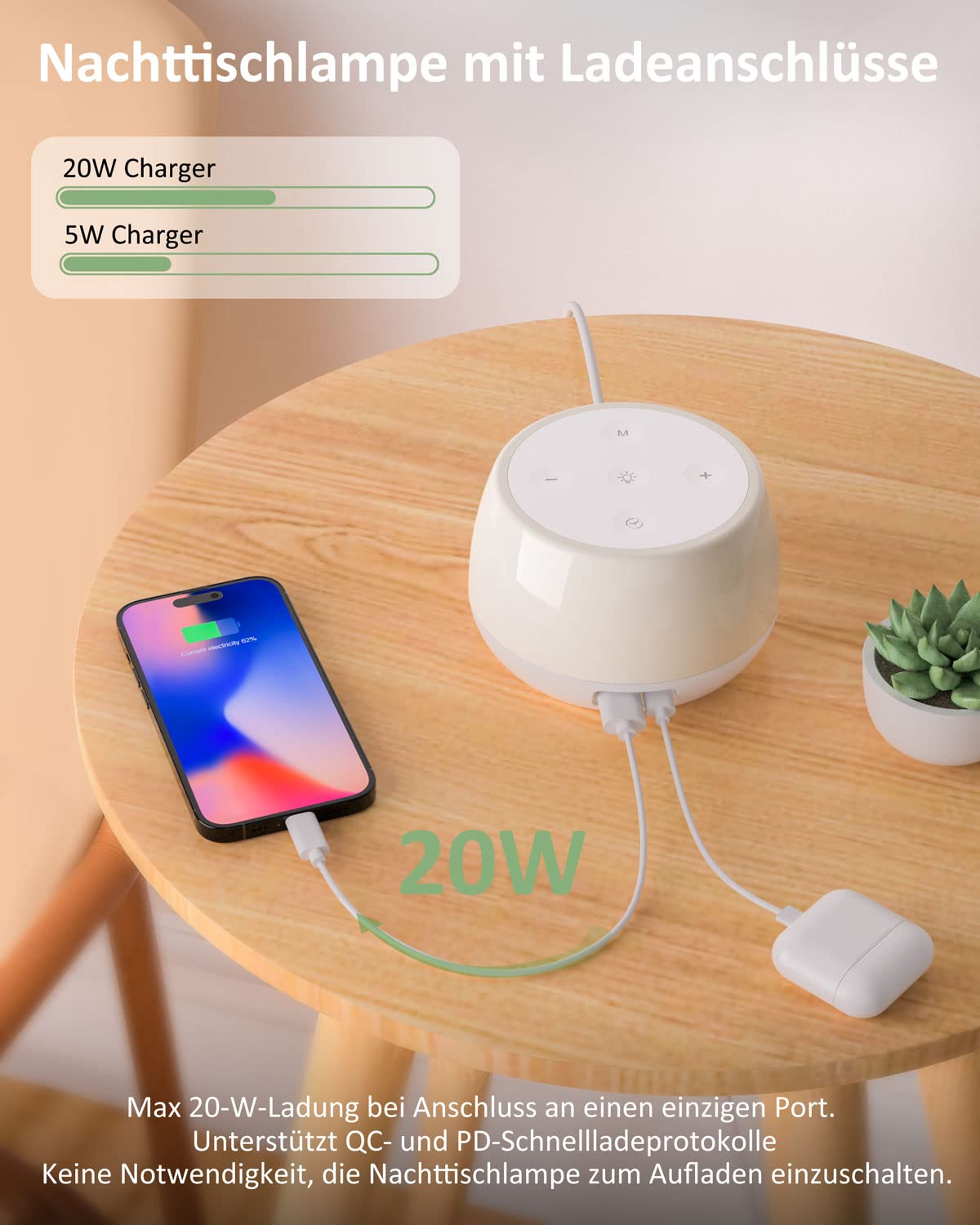 Bedside lamp with USB C 20W Fast Charger, LED bedside lamp with touch dimmable feature and RGB color changing mode & timer. Charging lamp for kids' room, bedroom, living room.