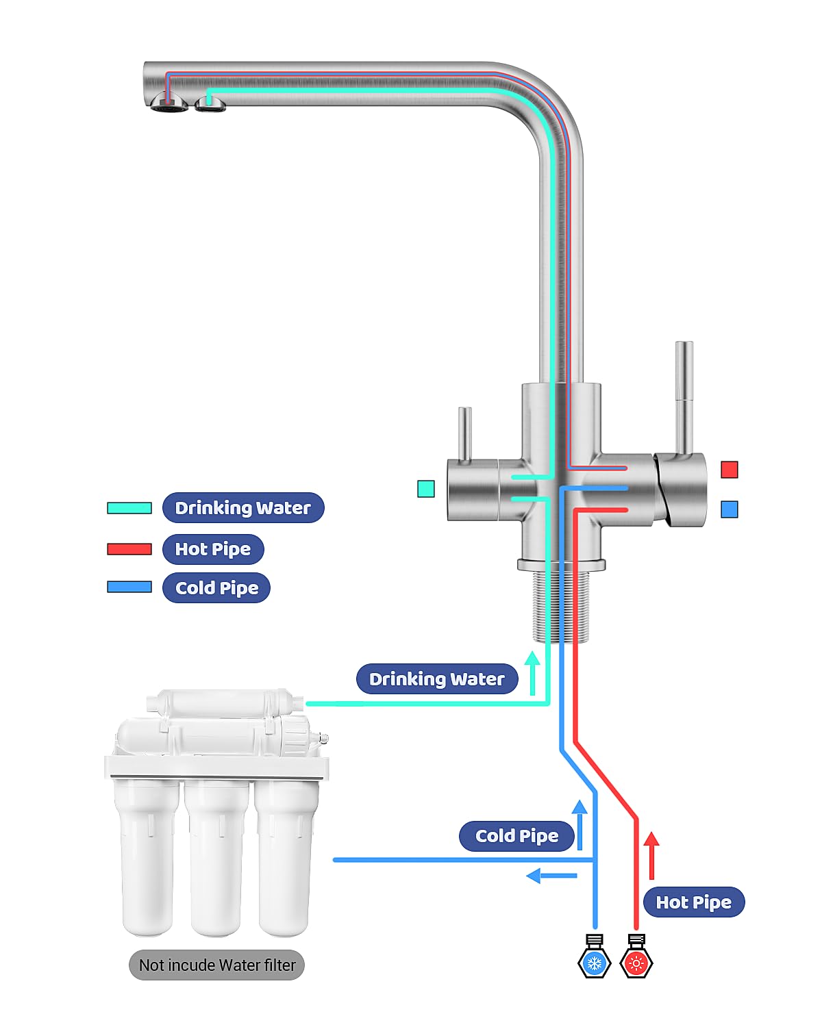 APPASO 3 Way Water Faucet, Kitchen Faucet 3 Way, 3 in 1 Kitchen Mixer Tap for Water Filter, Three Way Tap, Drinking Water Faucet with 2 handles, Stainless Steel Brushed Kitchen Sink Faucet.
