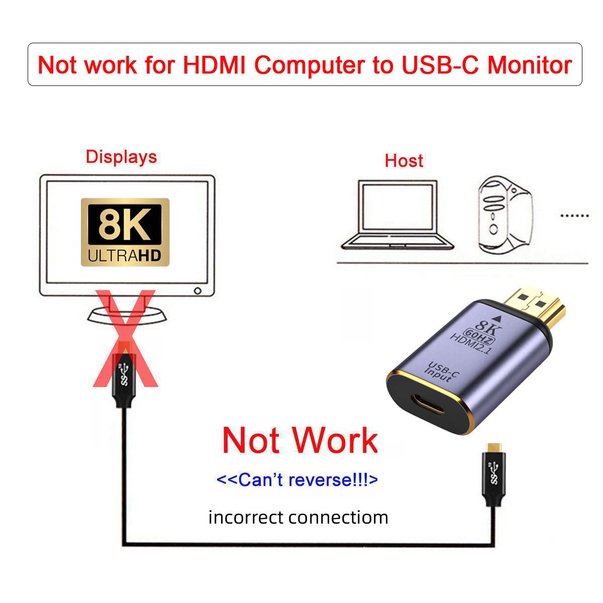 Cablecc USB-C Type-C Female to HDMI Sink HDTV Adapter, 8K @ 60Hz, 4K @120Hz for tablet & mobile & laptop.