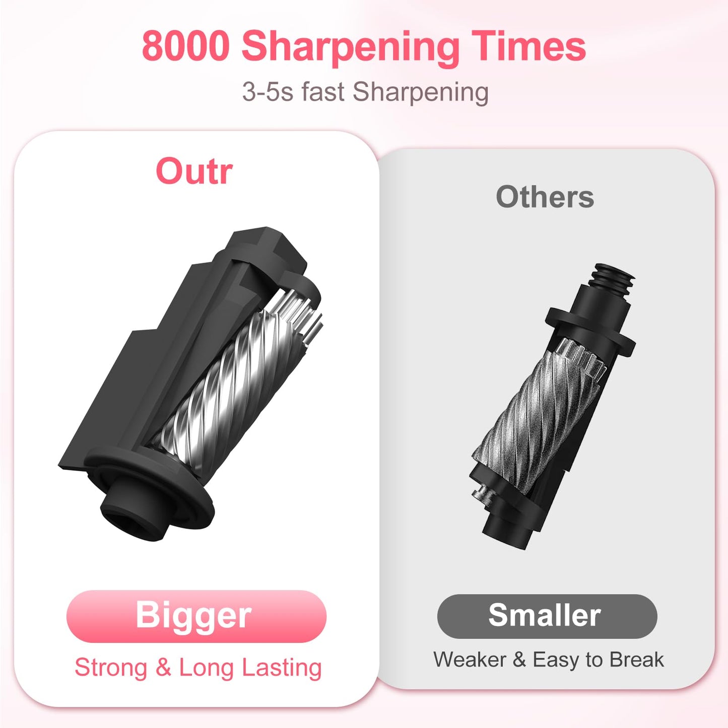 Comius Sharp Fully Automatic Electric Pencil Sharpener, Rechargeable Auto-Stop Sharpener for 6.5-8mm Pencils & Colored Pencils, Portable and Safe for Kids, Home, Office, School (Pink)