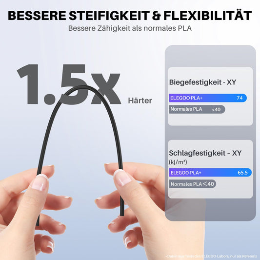 ELEGOO PLA+ Filament 1.75mm Red 1KG, PLA Plus 3D Printer Filament, Tougher and Stronger Filament-3D Printing Materials, Dimensional Accuracy +/-0.02mm, Compatible with Most 3D Printers (1KG/Spool, 2.2lbs)