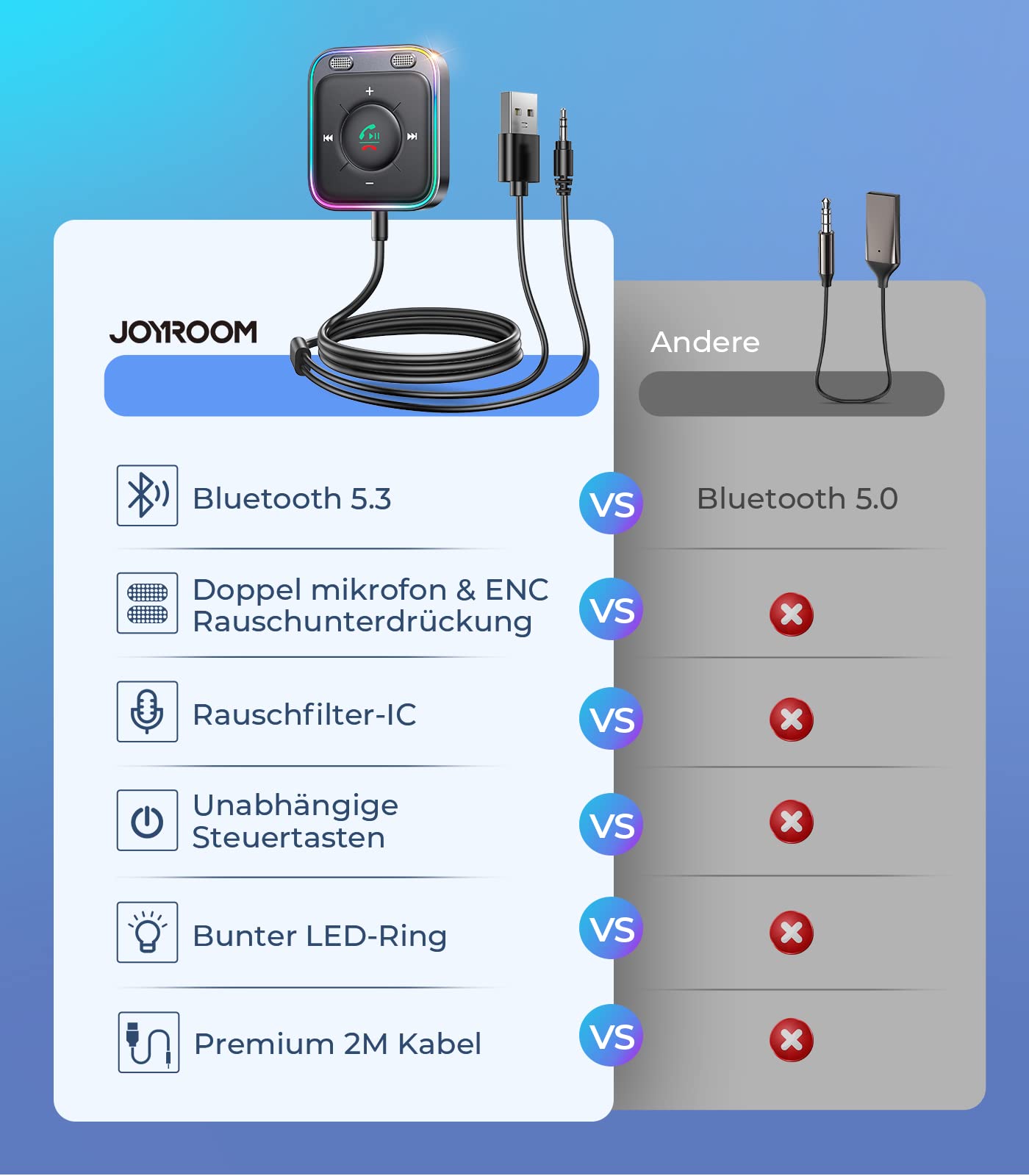 JOYROOM 2025 Aux Bluetooth Adapter Car with Hands-Free Calling, Hi-Fi Stereo Audio, USB Bluetooth 5.4 Adapter, Plug & Play Car Bluetooth Receiver Jack Aux for Car Speakers, Amplifiers.