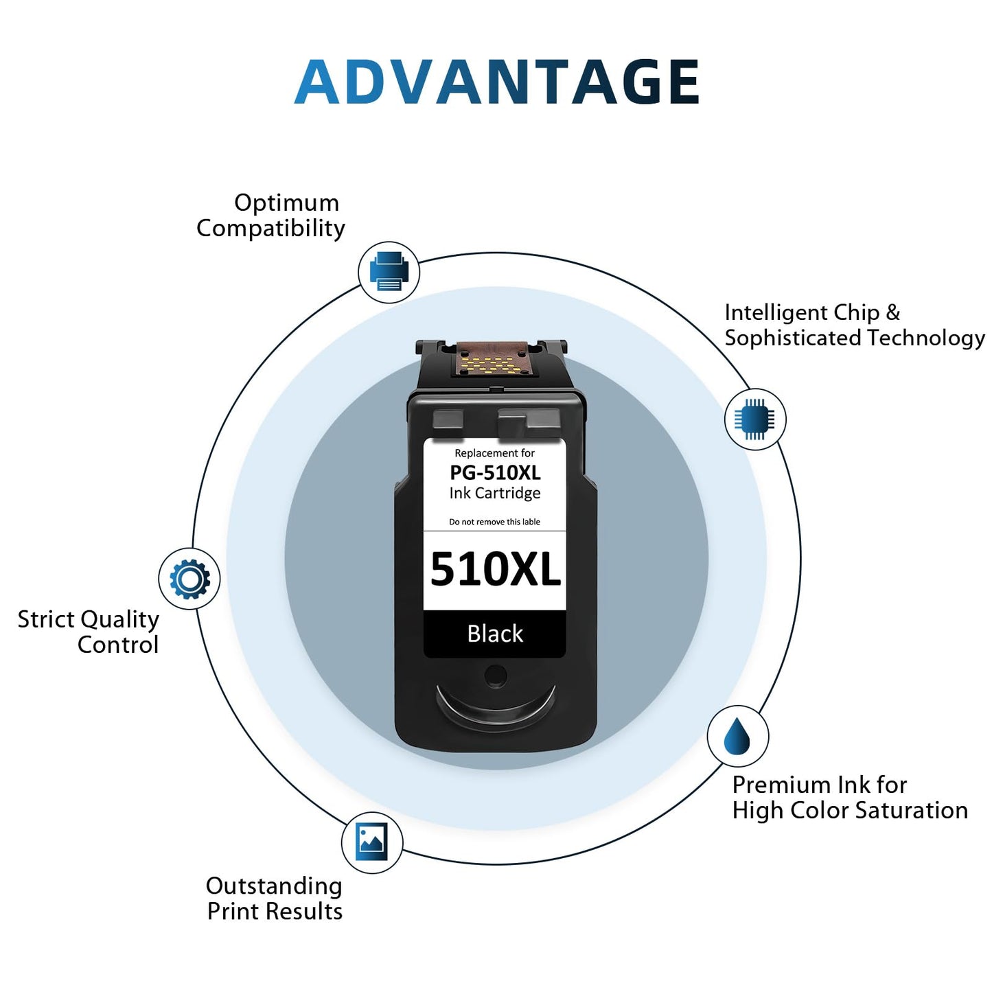 Neiber 510 XL Black Printer Ink Cartridges, PG-510 Black Compatible for Canon 510 Printer Ink Cartridges, PG-510XL Compatible for Canon Pixma MP495 MP280 MP270 MX360 iP2700 MP250 MP230 MP490 MP240