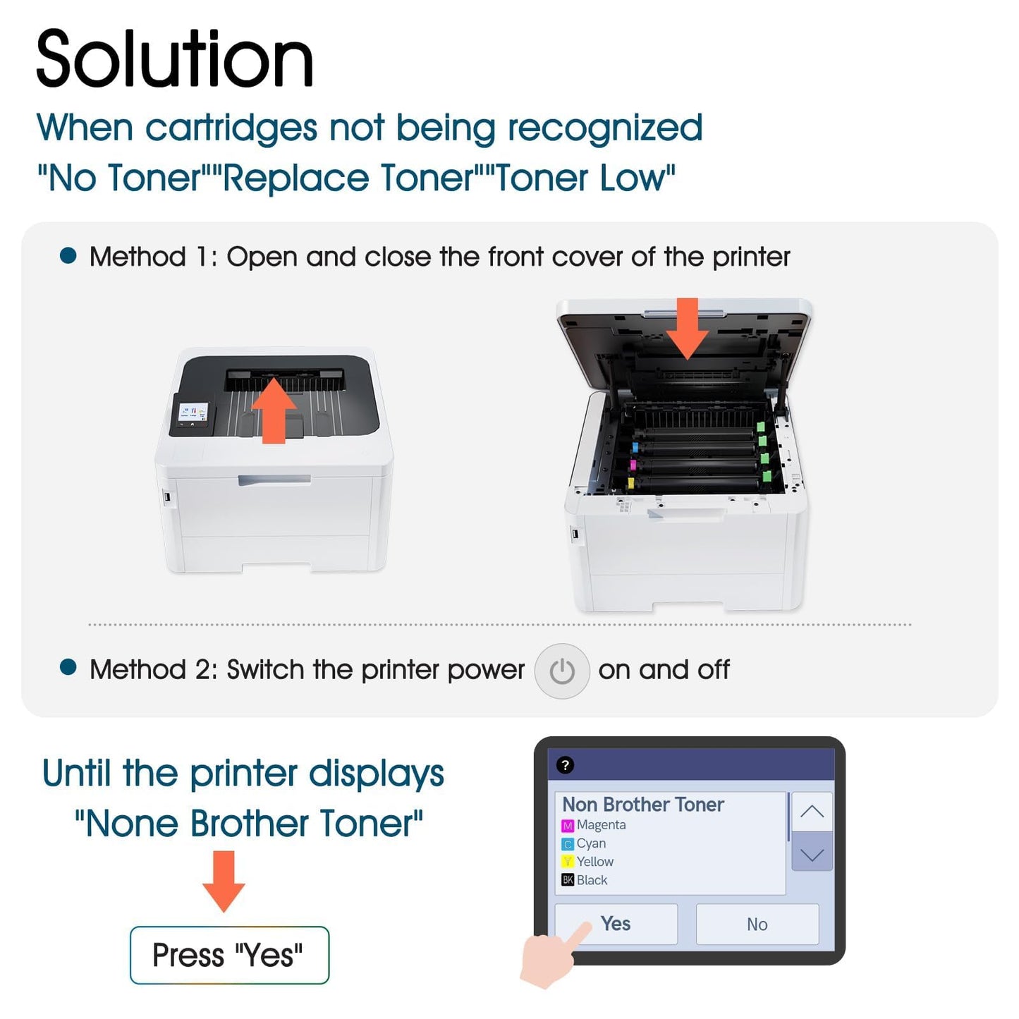 TN248 MFC-L3760CDW TN248XL TN-248XL Toner: Compatible for MFC-L3740CDW MFC-L3740CDWE TN-248 Brother DCP-L3560CDW 248 248XL DCP-L3520CDW DCP-L3520CDWE MFC-L8390CDW HL-L3240CDW HL-L3220CWE TN-248CMYK